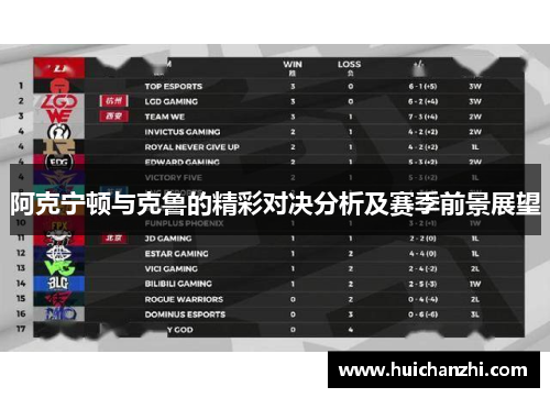 阿克宁顿与克鲁的精彩对决分析及赛季前景展望